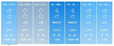 提醒！今起荆州将迎新一轮降雨，一直下到……