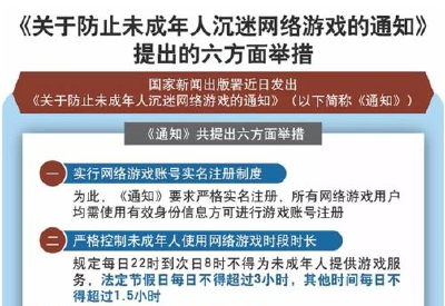 国家新闻出版署：未成年人22点至8点禁玩网游