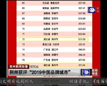 短消息：荆州获评“2019中国品牌城市”