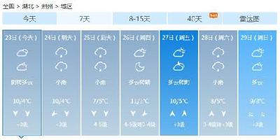 “一九”期间，荆州气温低迷晴雨交替