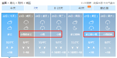 今日冬至！荆州却晴天上线短暂升温？不过……