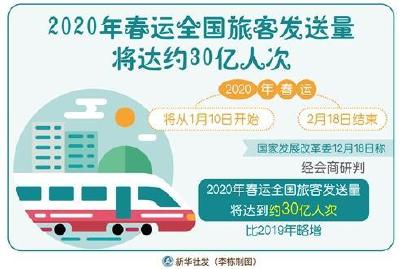 2020年春运全国旅客发送量将达约30亿人次