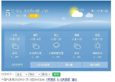 冷空气再袭湖北！本周三 荆州将迎来小雨转雨夹雪