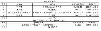 荆州市慈善总会关于接受社会捐赠情况的公告（2月18日0时-24时）