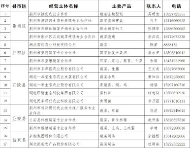 荆州发布首批农产品销售配送单位名单，社区、超市及网上配送平台可与他们联系