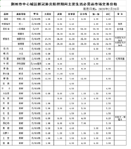 新冠肺炎防控期间，荆州中心城区主要生活必需品市场交易价格一览