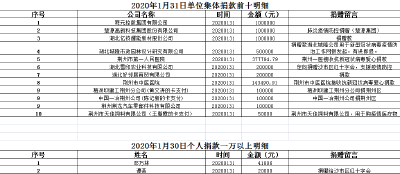 荆州市红十字会公示捐赠情况