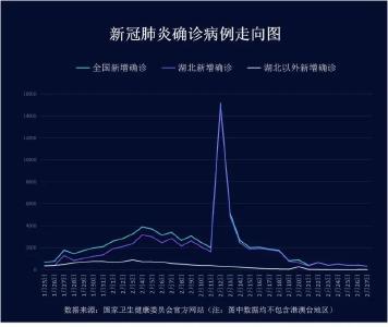 最新通报！全国新增确诊病例327例 