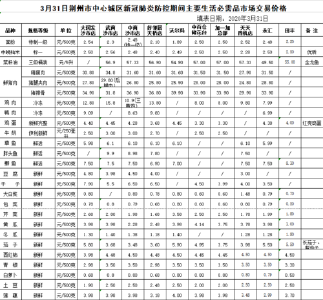 3月31日荆州市中心城区新冠肺炎防控期间主要生活必需品市场交易价格