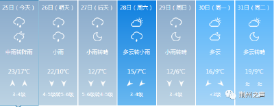 荆州人注意：“倒春寒”要来了！