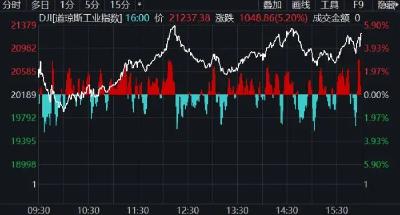 美联储出“王炸”，100年曾用过2次！