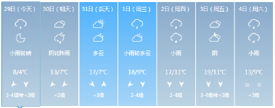 明天起，荆州气温逐步回升