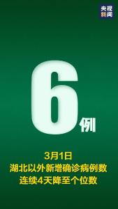 湖北新增确诊196例，湖北以外新增6例