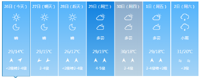 扩散！荆州下周天气晴好为主 “五一”晴雨交替