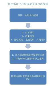 荆州体育中心健身场地有序恢复开放，这个场馆除外！