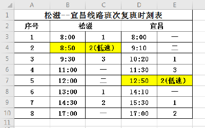 4月10日，松滋至宜昌906城际公交恢复运营