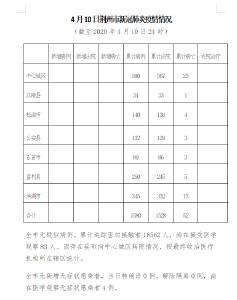 4月10日荆州市新冠肺炎疫情情况：全市无新增无症状感染者，当日转确诊0例