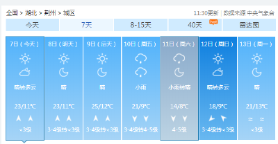 ​最高25℃！荆州将迎一波晴朗升温模式，还有……