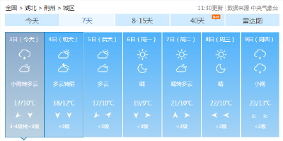 最新！清明小长假荆州天气预报出炉