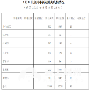 最新！湖北省新增无症状感染者13例 荆州无新增