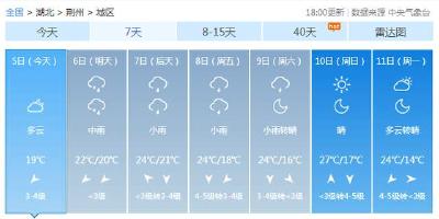 今日立夏丨明起，荆州4天持续降水