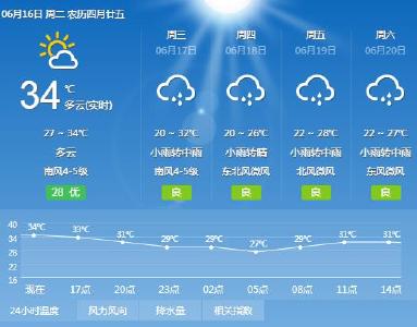 天气反转！17日晚荆州大雨降温 气温降至30℃以下