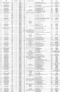 6615个岗位！广东企业向荆州老乡招手