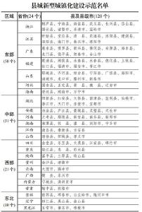 120个县城新型城镇化建设示范名单出炉，荆州这个地方入围 