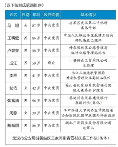  2019“荆楚楷模”年度人物发布 9名个人1个集体当选