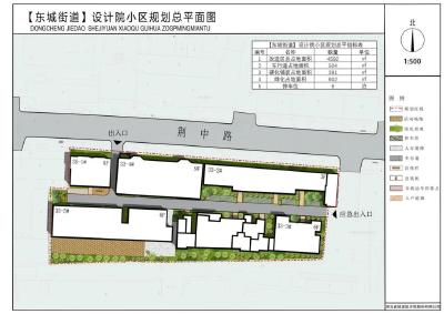  2020年荆州区老旧小区改造安排来了！规划图出炉