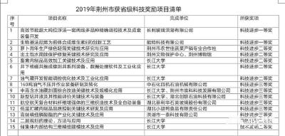 荆州市15项成果获2019年度湖北省科学技术奖