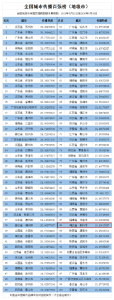 全国城市传播百强榜发布！荆州上榜