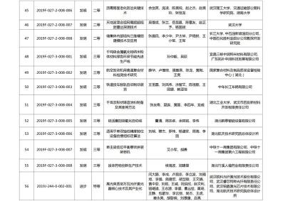 揭晓了！326项成果获2019年度湖北省科学技术奖