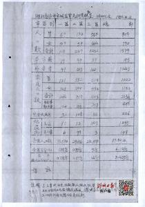 新中国后，荆州最早的一份扶贫档案是…… 