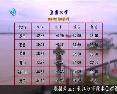 荆州水情 2020-07-20