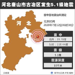 河北唐山5.1级地震 无人员伤亡报告