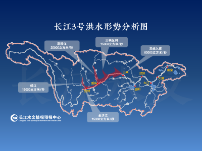 “长江2020年第3号洪水”在长江上游形成！