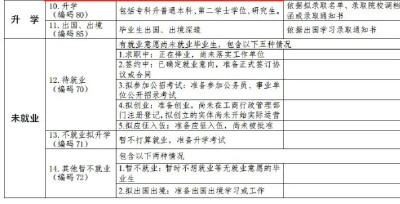 这些人可报考！第二学士学位专业名单公布，涉及荆州的有......