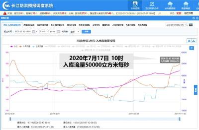 关注！长江再次形成编号洪水！