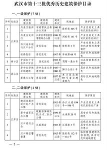 武汉这11处老建筑列入优秀历史建筑保护目录