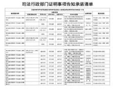 荆州市司法局对38项证明事项实施告知承诺制