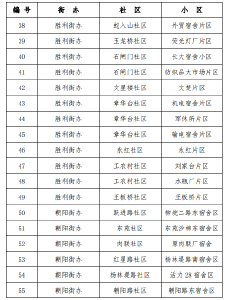 【老旧小区改造进行时】最新进展！沙市区老旧小区改造本月下旬全面开工