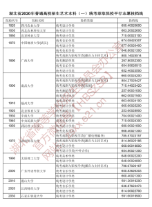 湖北省招办最新消息！事关本科提前批等投档规则