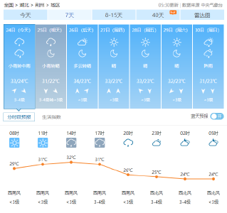 即将出伏！这些养生小贴士请收好