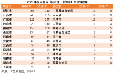 2020年淘宝村和淘宝镇名单公布，荆州3个镇1个村上榜