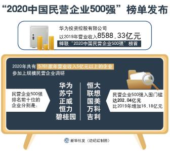 中部第一！湖北19家企业入围中国民企500强