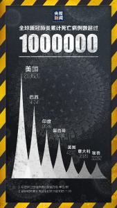 痛心！这个数字，超100万了