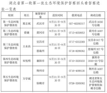 湖北省第一轮首批环保督察组进驻7个市州 联系方式公布