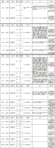 湖北追加招录400名选调生，荆州30人！开始报名