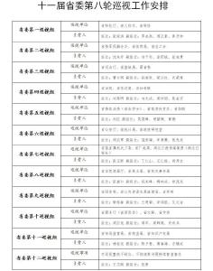 十一届省委第八轮巡视启动！将巡视这33家省直单位（附名单）